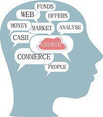 Image showing Word cloud business concept inside head shape