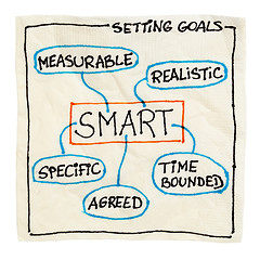 Image showing smart goal setting 