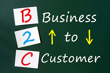 Image showing Acronym of B2C - Business to Customer written on a green chalkbo