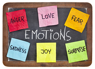 Image showing love, fear, joy, anger, surprise and sadness 