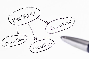 Image showing Problem and Solution