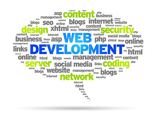 Image showing Web Development