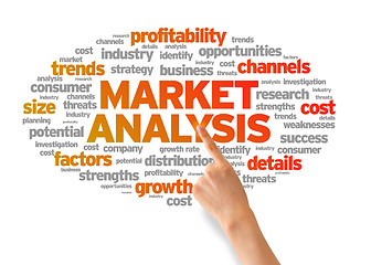 Image showing Market Analysis