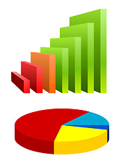 Image showing Pie chart and bar graph