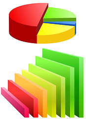 Image showing Pie chart and bar graph
