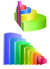 Image showing Pie chart and bar graph