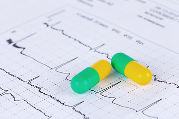 Image showing Pills on ECG diagram