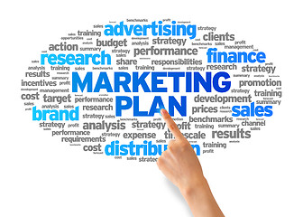 Image showing Marketing Plan