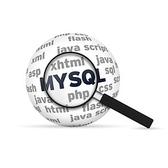 Image showing Mysql Sphere