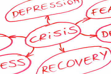 Image showing Crisis Flow Chart Red