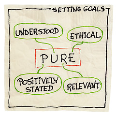 Image showing pure goal setting concept