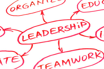 Image showing Leadership Flow Chart Red Pen