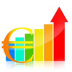 Image showing Euro growth