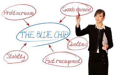 Image showing concept blue chip