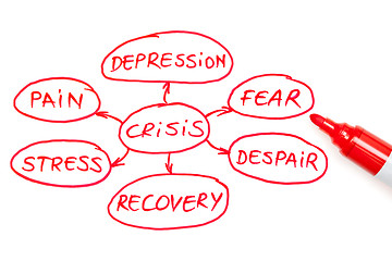 Image showing Crisis Flow Chart Red Marker