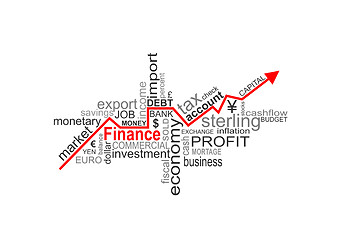 Image showing finance words