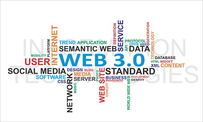 Image showing Word cloud - web 3.0