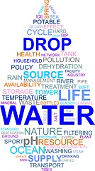 Image showing Word cloud - water drop