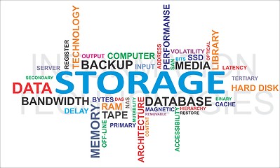 Image showing Word cloud - storage