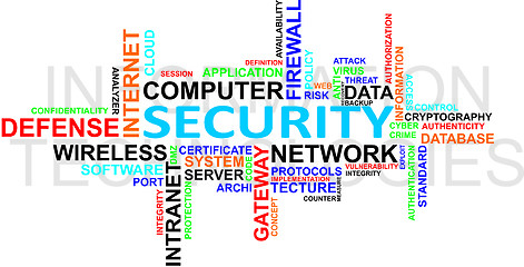 Image showing Word cloud - IT security