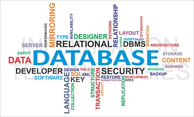 Image showing Word cloud - database