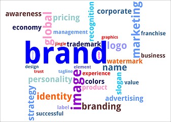 Image showing Word cloud - brand