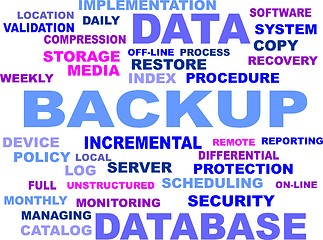 Image showing Word cloud - backup