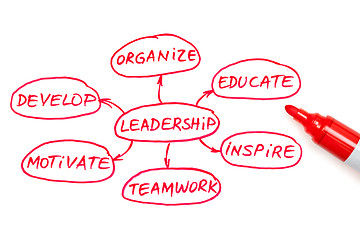 Image showing Leadership Flow Chart Red Marker