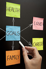 Image showing Hand Showing Goals Diagram on Blackboard