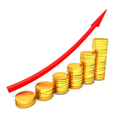 Image showing Arrowed Coins chart