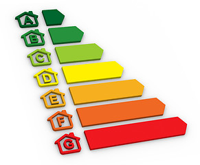 Image showing Buildings Energy Performance Scale