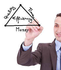 Image showing businessman drawing a diagram 