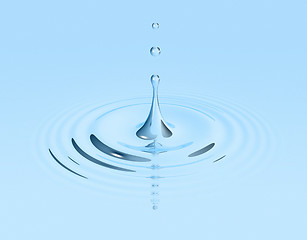Image showing drop of water and ripple