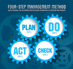 Image showing Quality management system plan