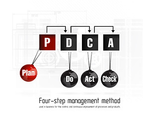 Image showing Quality management system plan