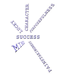 Image showing Components of success