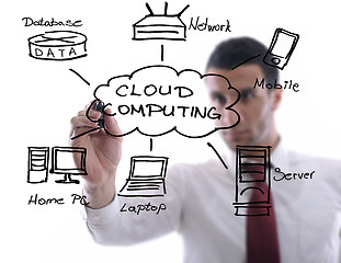 Image showing business man draw cloud computing chart