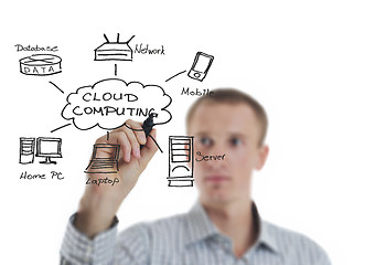 Image showing business man draw cloud computing chart