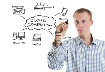 Image showing business man draw cloud computing chart