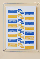 Image showing chart 