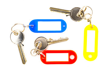 Image showing Keys and labels