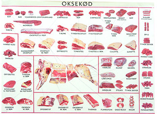 Image showing meat