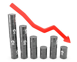 Image showing Oil loss of price graphic