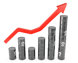 Image showing Oil price rise graphic