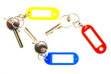 Image showing Keys and labels