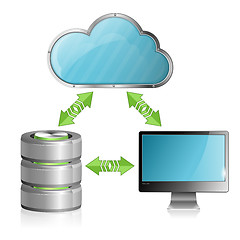 Image showing Cloud Computing Concept