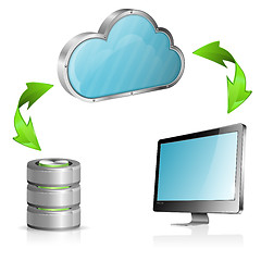 Image showing Cloud Computing Concept