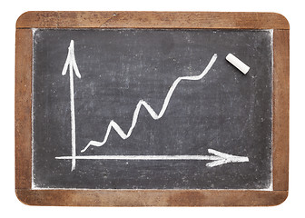 Image showing growth graph on blackboard