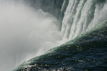 Image showing Where Niagara river becomes Niagara Falls