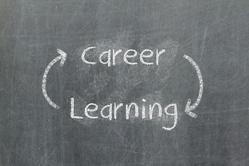 Image showing Never ending learning helps build career